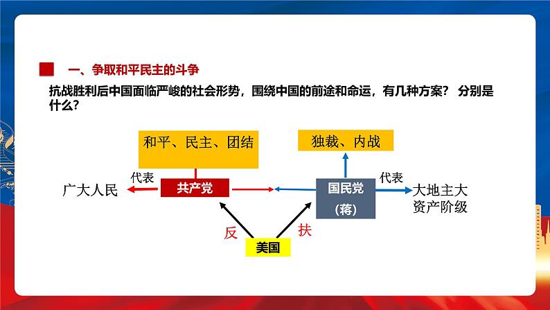 【新课标】24《人民解放战争》课件+分层作业06