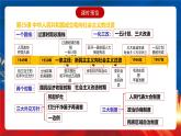 【新课标】25《中华人民共和国成立和向社会主义的过渡》课件+分层作业