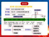 【新课标】26《社会主义建设在探索中曲折发展》课件+分层作业