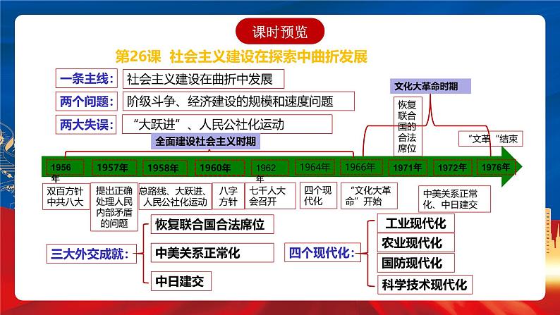 【新课标】26《社会主义建设在探索中曲折发展》课件+分层作业03