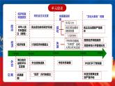 【新课标】人教统编版高中历史必修中外历史纲要上册 第9单元复习课件