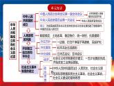 【新课标】人教统编版高中历史必修中外历史纲要上册 第9单元复习课件