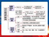 【新课标】人教统编版高中历史必修中外历史纲要上册 第9单元复习课件