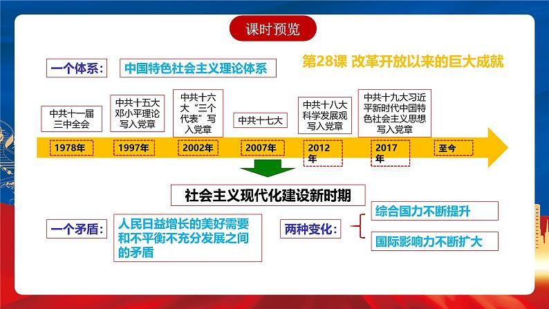 【新课标】28《改革开放和社会主义现代化建设的巨大成就》课件+分层作业03