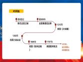 【新课标】2《西方国家古代和近代政治制度的演变》课件+教案+导学案+分层作业