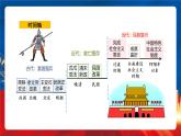 【新课标】4《中国历代变法和改革》课件+教案+导学案+分层作业