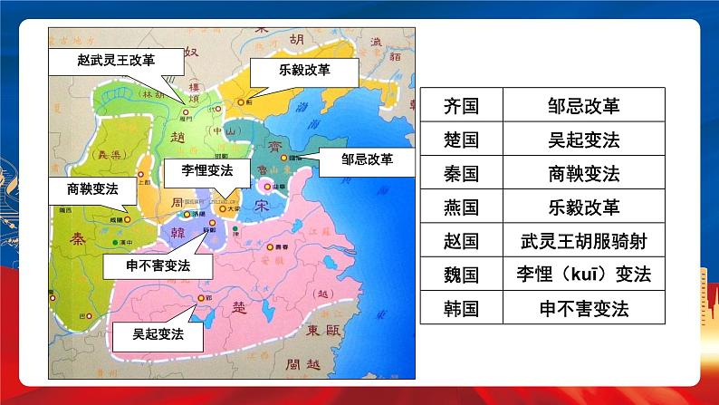 【新课标】4《中国历代变法和改革》课件+教案+导学案+分层作业08