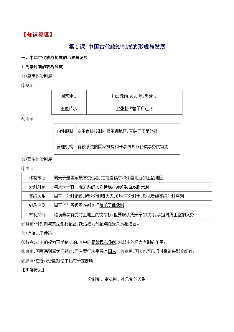 【新课标】第1单元《政治制度》单元解读课件+单元整合课件+知识清单+专题+单元测试02