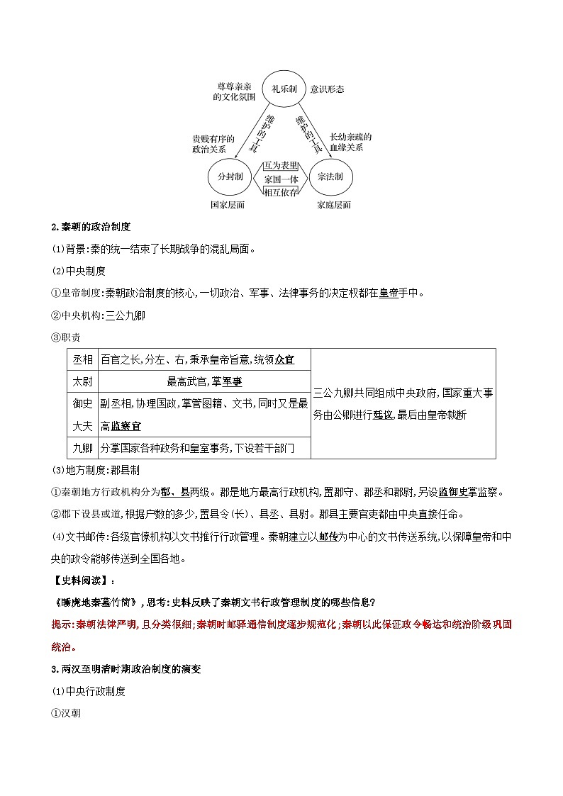 【新课标】第1单元《政治制度》单元解读课件+单元整合课件+知识清单+专题+单元测试03