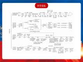 【新课标】第1单元《政治制度》单元解读课件+单元整合课件+知识清单+专题+单元测试