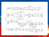 【新课标】第1单元《政治制度》单元解读课件+单元整合课件+知识清单+专题+单元测试