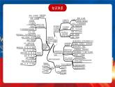 【新课标】第1单元《政治制度》单元解读课件+单元整合课件+知识清单+专题+单元测试