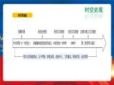 【新课标】6《西方的文官制度》课件+教案+导学案+分层作业