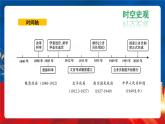 【新课标】7《近代以来中国的官员选拔与管理》课件+教案+导学案+分层作业