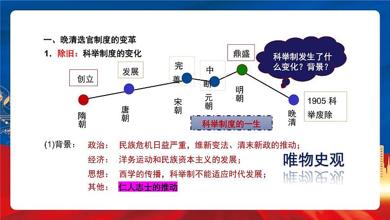 【新课标】7《近代以来中国的官员选拔与管理》课件+教案+导学案+分层作业08