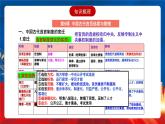 【新课标】第2单元《官员的选拔与管理》单元解读课件+单元整合课件+知识清单+专题+单元测试