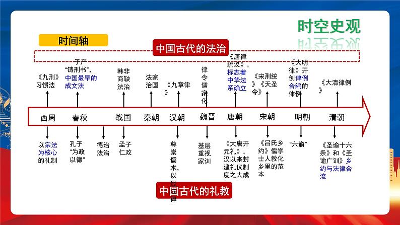 【新课标】8《中国古代的法治与教化》课件+教案+导学案+分层作业05