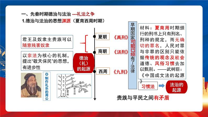 【新课标】8《中国古代的法治与教化》课件+教案+导学案+分层作业07