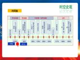 【新课标】9《近代西方的法律与教化》课件+教案+导学案+分层作业