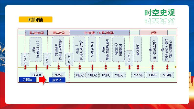 【新课标】9《近代西方的法律与教化》课件+教案+导学案+分层作业05