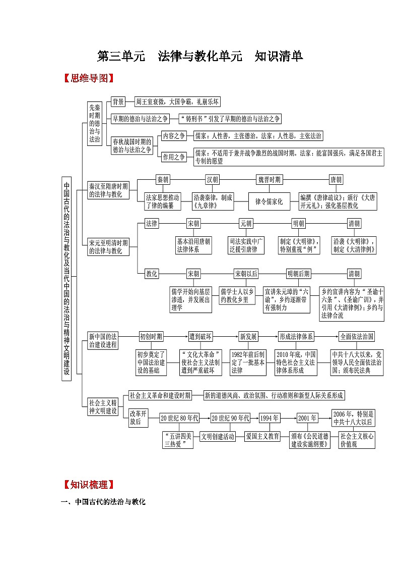 【新课标】第3单元《法律与教化》单元解读课件+单元整合课件+知识清单+专题+单元测试01