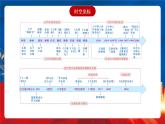 【新课标】第3单元《法律与教化》单元解读课件+单元整合课件+知识清单+专题+单元测试