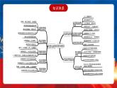 【新课标】第3单元《法律与教化》单元解读课件+单元整合课件+知识清单+专题+单元测试
