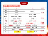 【新课标】第3单元《法律与教化》单元解读课件+单元整合课件+知识清单+专题+单元测试