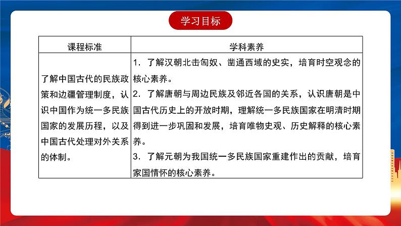 【新课标】11《中国古代的民族关系与对外交往》课件+教案+导学案+分层作业03