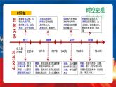 【新课标】11《中国古代的民族关系与对外交往》课件+教案+导学案+分层作业
