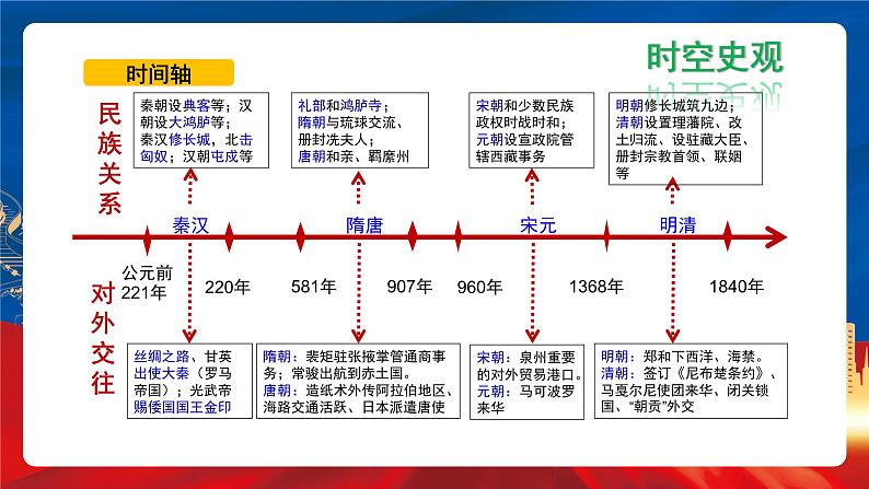 【新课标】11《中国古代的民族关系与对外交往》课件+教案+导学案+分层作业05