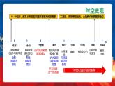 【新课标】12《近代西方民族国家与国际法的发展》课件+教案+导学案+分层作业
