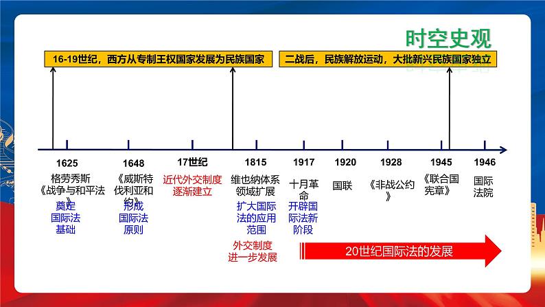 【新课标】12《近代西方民族国家与国际法的发展》课件+教案+导学案+分层作业05