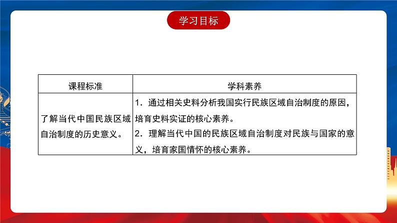 【新课标】13《当代中国的民族政策》课件+教案+导学案+分层作业+素材03