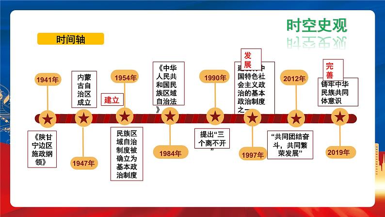 【新课标】13《当代中国的民族政策》课件+教案+导学案+分层作业+素材05