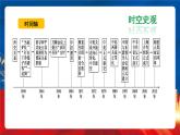 【新课标】14《当代中国的外交》课件+教案+导学案+分层作业