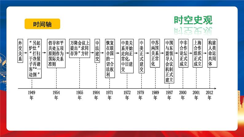 【新课标】14《当代中国的外交》课件+教案+导学案+分层作业05