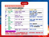 【新课标】第4单元《民族关系和国家关系》单元解读课件+单元整合课件+知识清单+专题+单元测试