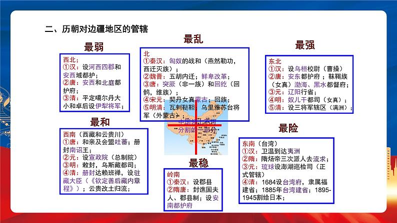 【新课标】第4单元《民族关系和国家关系》单元解读课件+单元整合课件+知识清单+专题+单元测试06