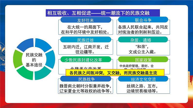 【新课标】第4单元《民族关系和国家关系》单元解读课件+单元整合课件+知识清单+专题+单元测试08