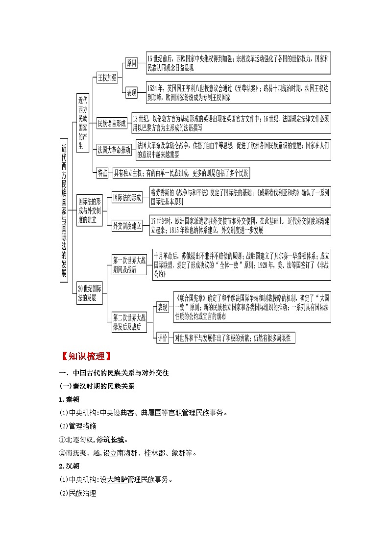 【新课标】第4单元《民族关系和国家关系》单元解读课件+单元整合课件+知识清单+专题+单元测试02