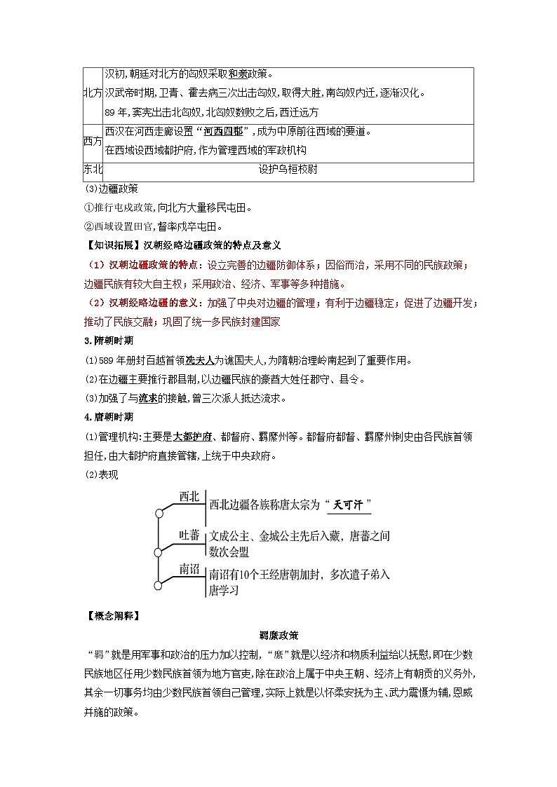 【新课标】第4单元《民族关系和国家关系》单元解读课件+单元整合课件+知识清单+专题+单元测试03