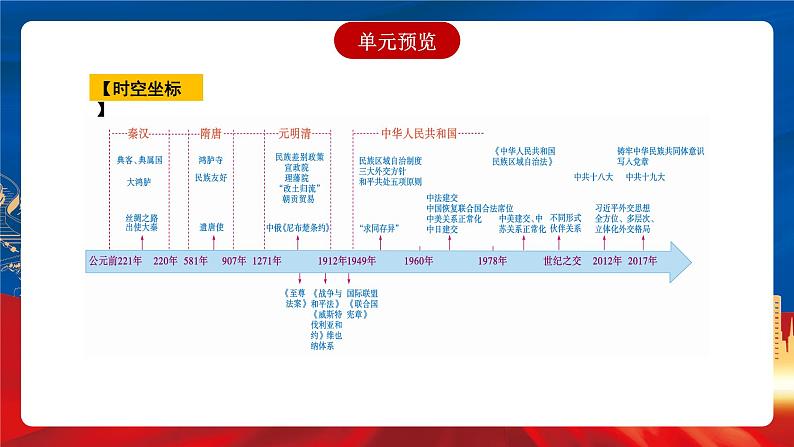 【新课标】第4单元《民族关系和国家关系》单元解读课件+单元整合课件+知识清单+专题+单元测试04