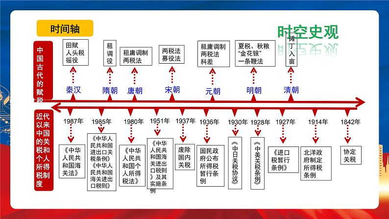 【新课标】16《中国赋税制度的演变》课件+教案+导学案+分层作业05