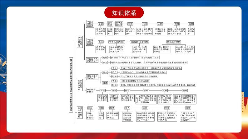 【新课标】第5单元《货币与赋税制度》单元解读课件+单元整合课件+知识清单+专题+单元测试04