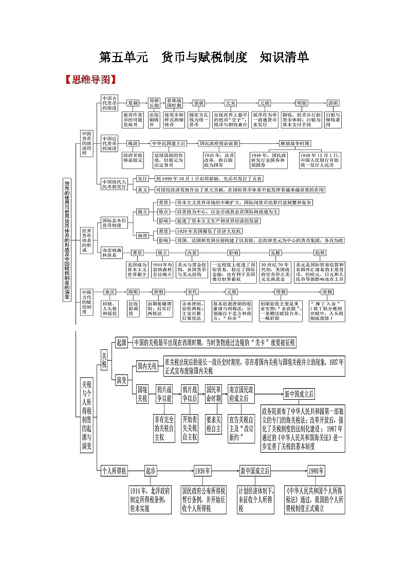 【新课标】第5单元《货币与赋税制度》单元解读课件+单元整合课件+知识清单+专题+单元测试01