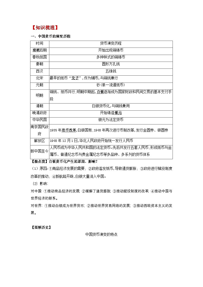 【新课标】第5单元《货币与赋税制度》单元解读课件+单元整合课件+知识清单+专题+单元测试02