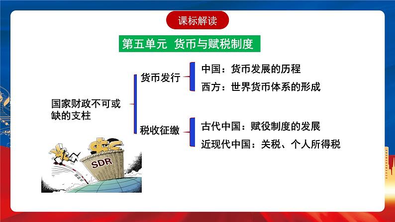 【新课标】第5单元《货币与赋税制度》单元解读课件+单元整合课件+知识清单+专题+单元测试02