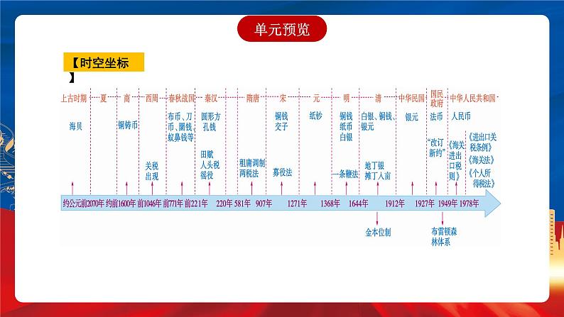 【新课标】第5单元《货币与赋税制度》单元解读课件+单元整合课件+知识清单+专题+单元测试04