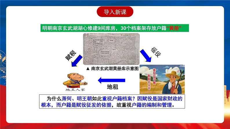 【新课标】17《中国古代的户籍制度与社会治理》课件+教案+导学案+分层作业01